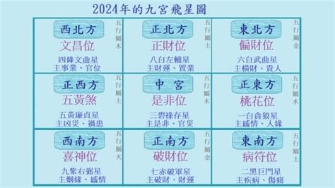 九運 年份|2024年進入九運，大門朝哪個方向最吉利？